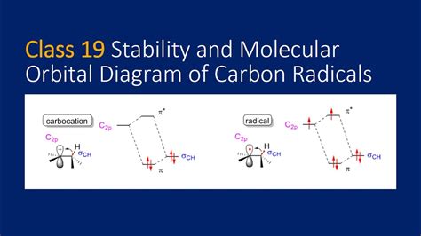 carbon radical stability order